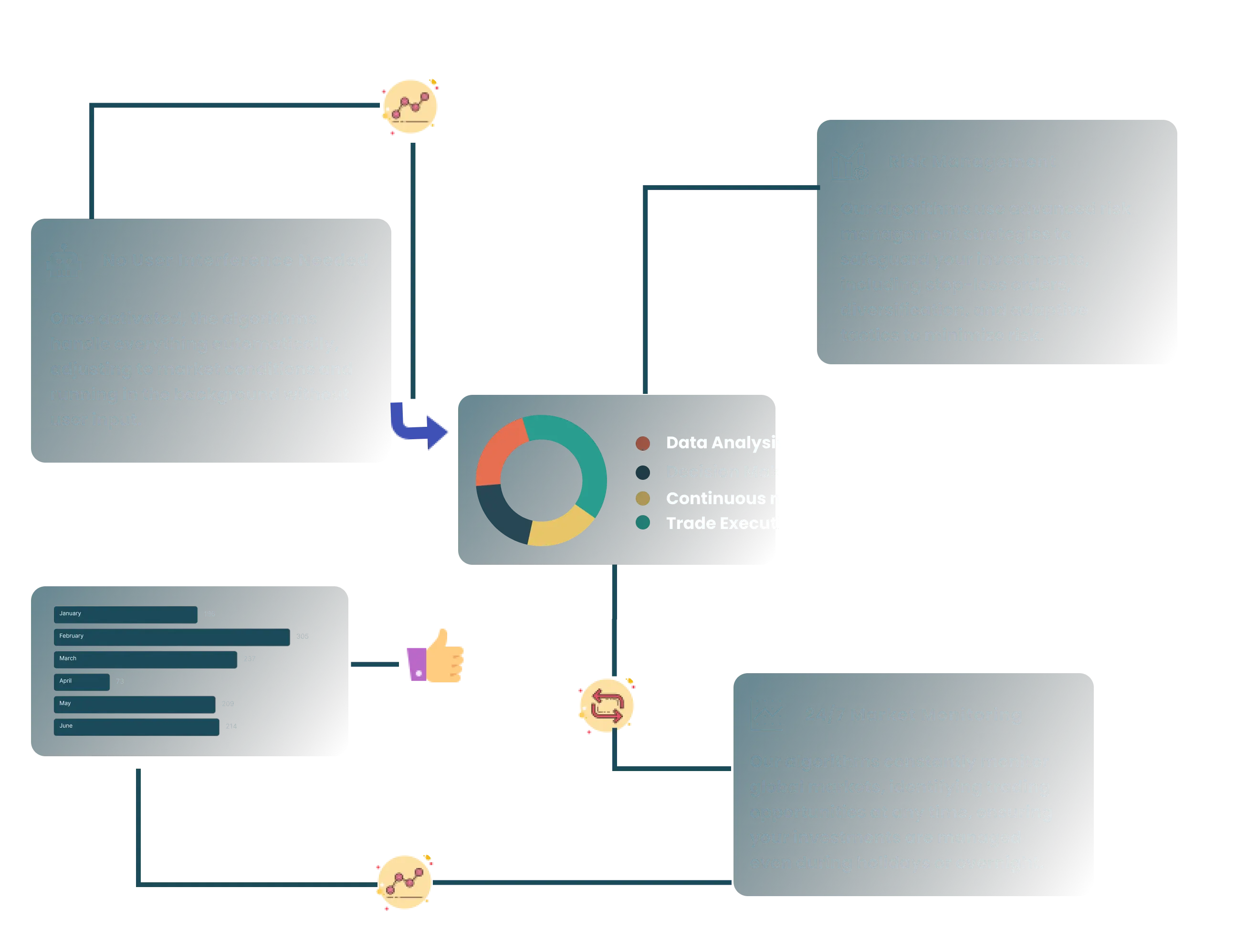 Fully Autonomous Trading