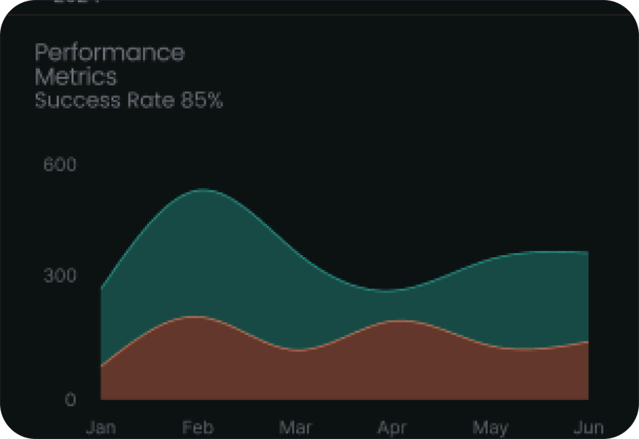 Performance Metrics