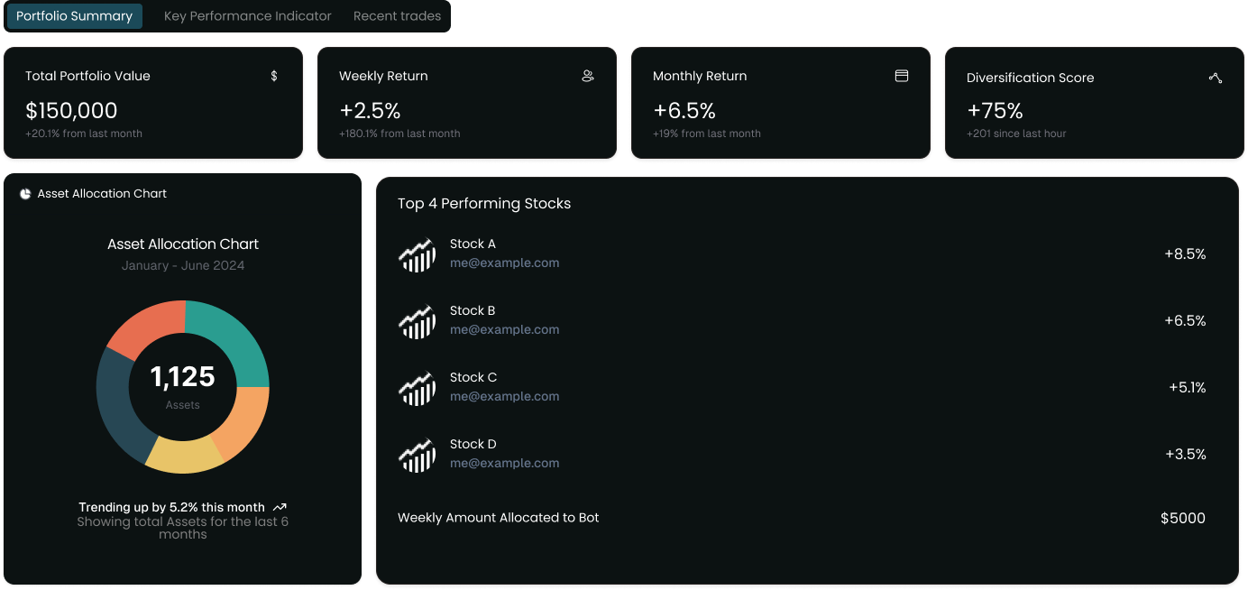Trading Dashboard