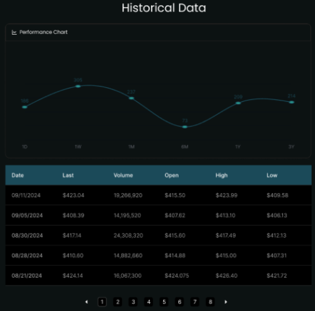 Intelligent Stock Insights for Smarter Decisions